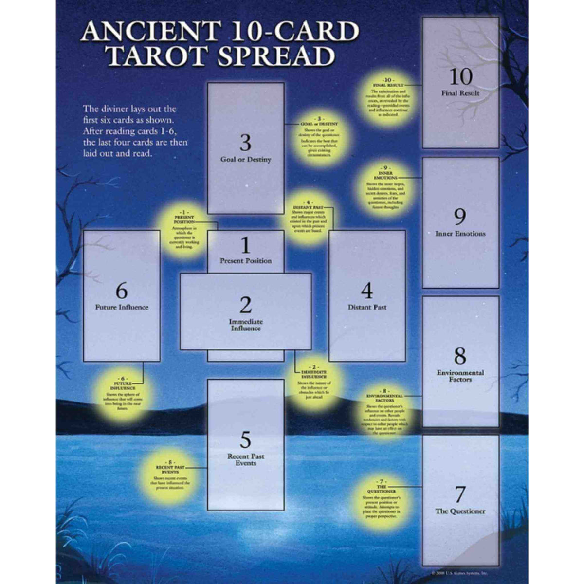 Tarot Spread Sheet